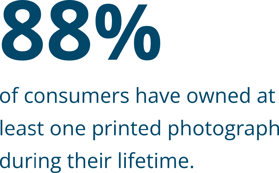 88% of consumers have owned at least one printed photograph during their lifetime.