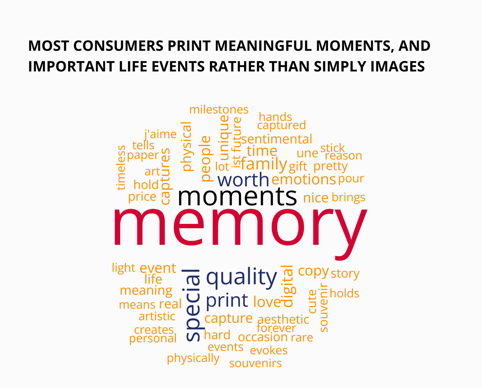 Word cloud of survey responses to why people print, dominated by the words memory, moments, print, quality and special.